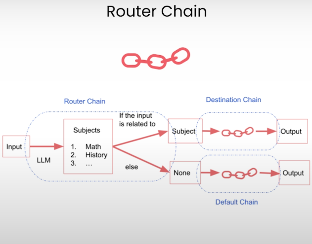 Router Chain Visualisierung
