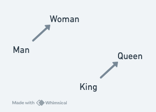 Decision Tree Beispiel